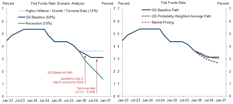 monetary policy path