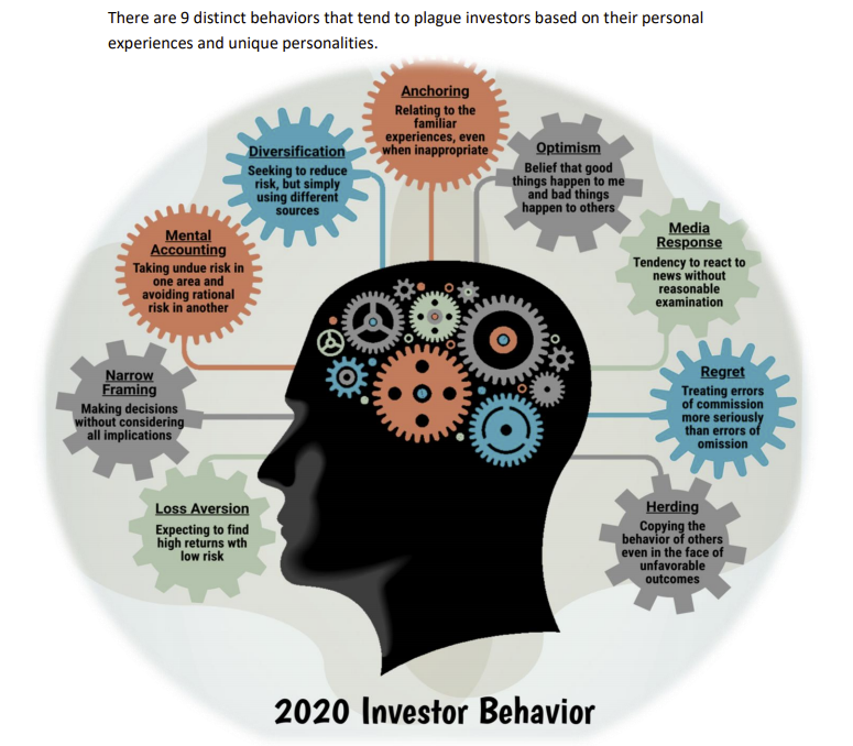 retail investing blind, Survey Of Retail Investors Shows The Blind Lead The Blind. 