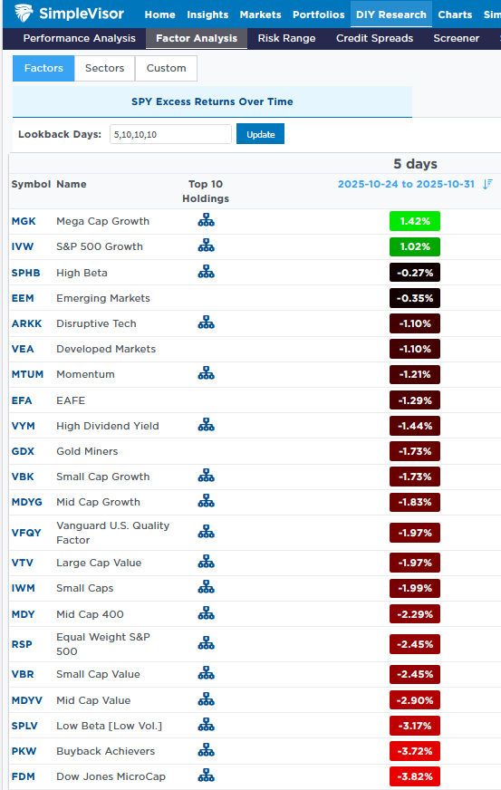 weekly factor performance breadth