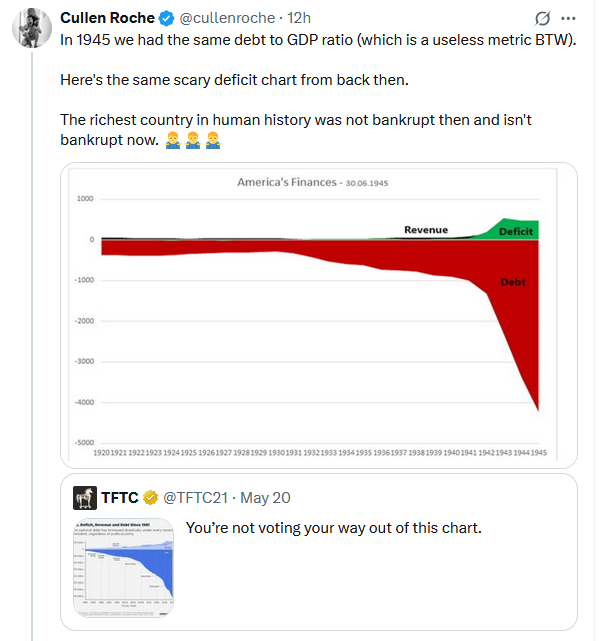 debt to gdp
