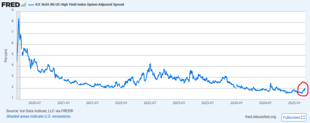 junk bond spreads
