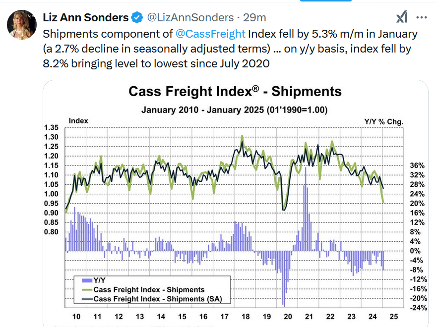 cass freight index