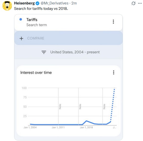 google tariff search