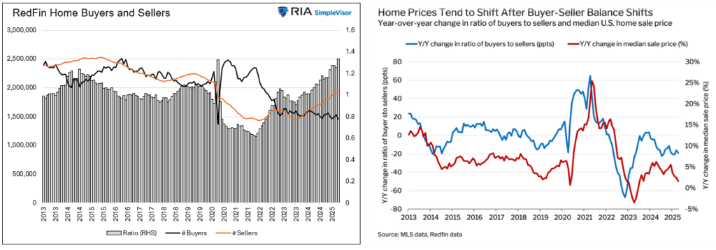 redfin buyers and sellers houses