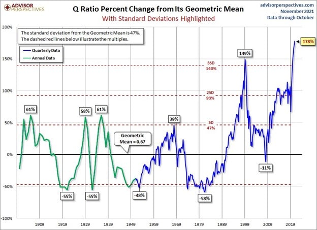 Stock Market Crash, Is A Stock Market Crash Like 2000 Possible?