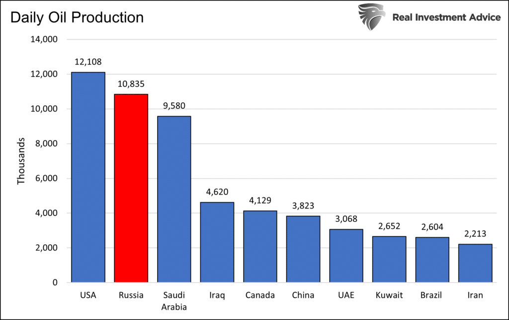 High gas prices, High Gas Prices and Recessions