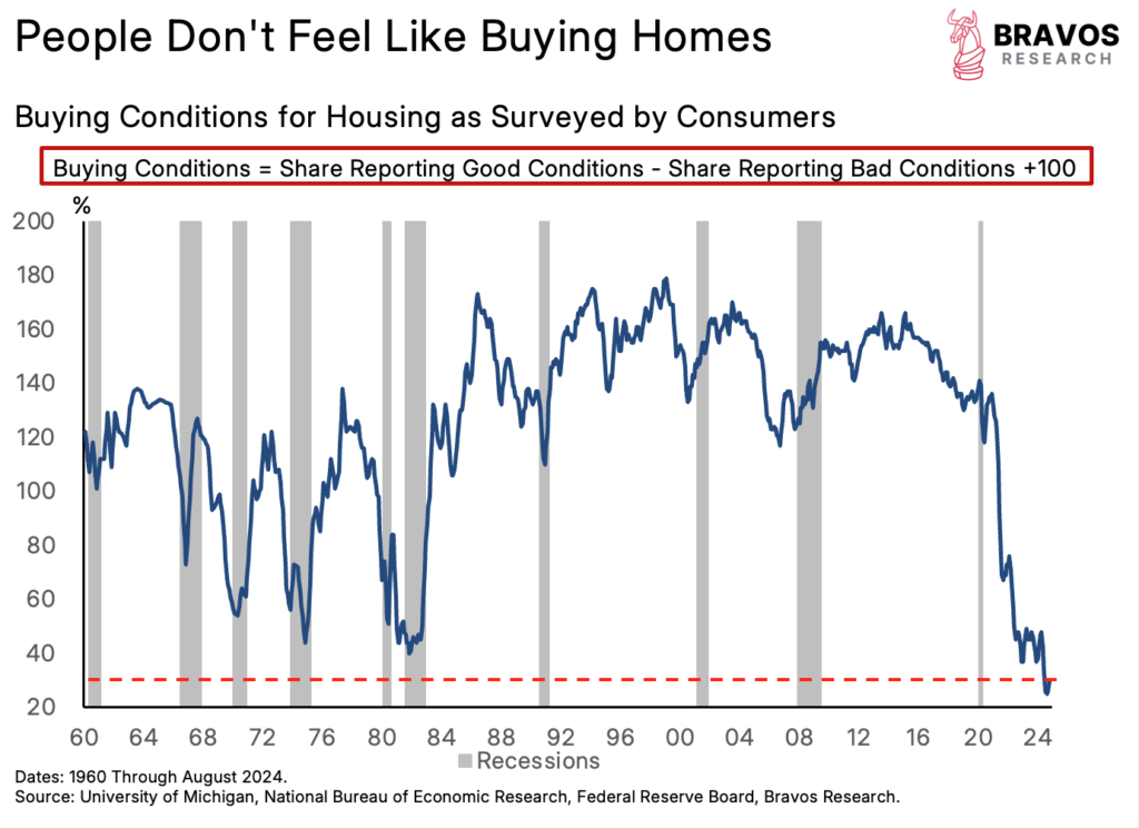 home buying confidence