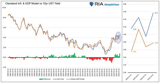bond term premium