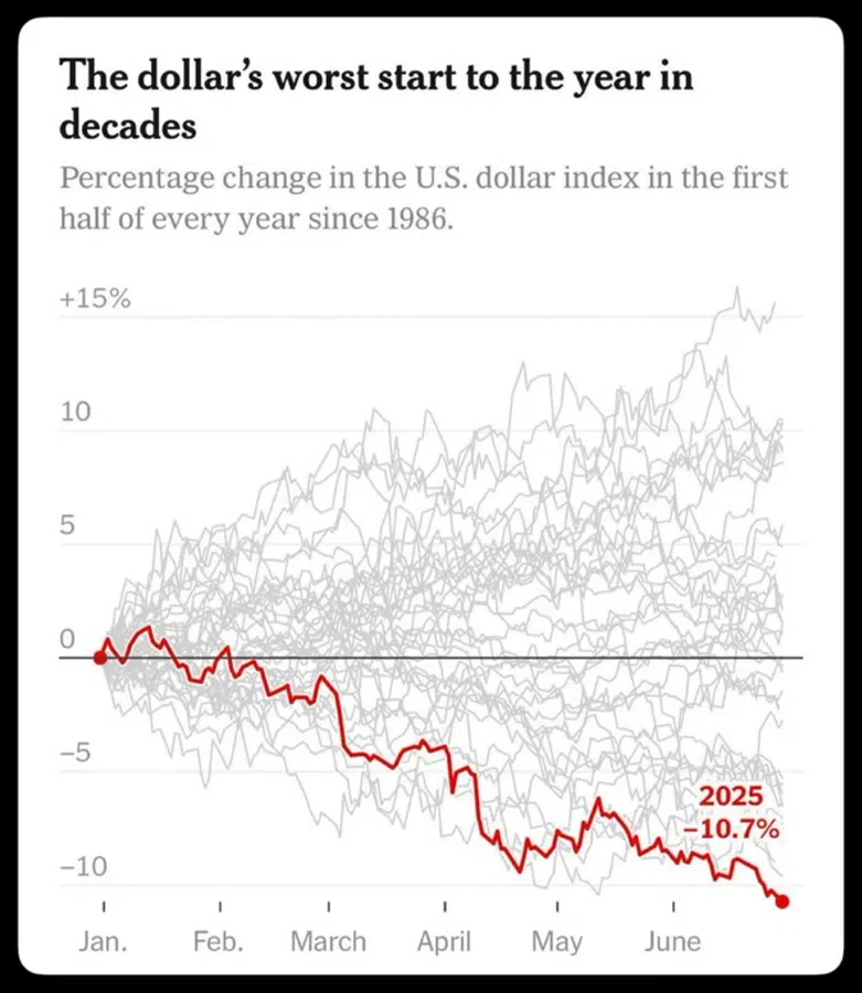 The “New” Gold Starts to Disappoint – What’s Next? - Image 4