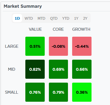 market summary map