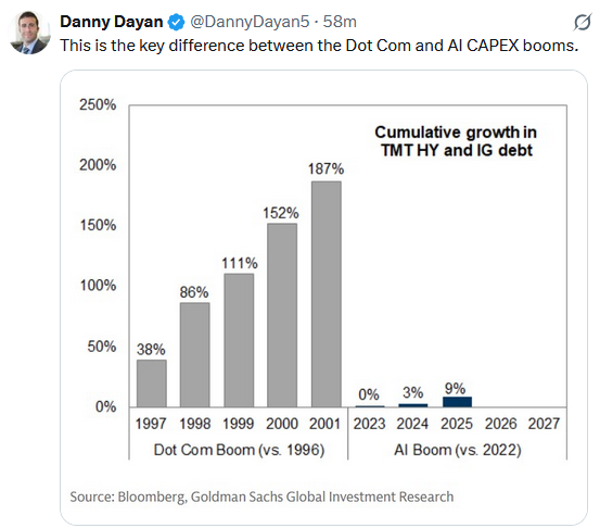 bubble debt growth tweet