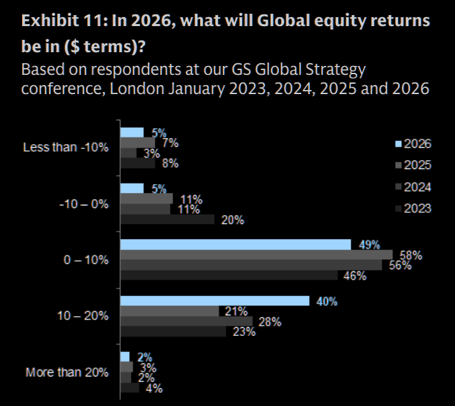 Survey of expected equity returns