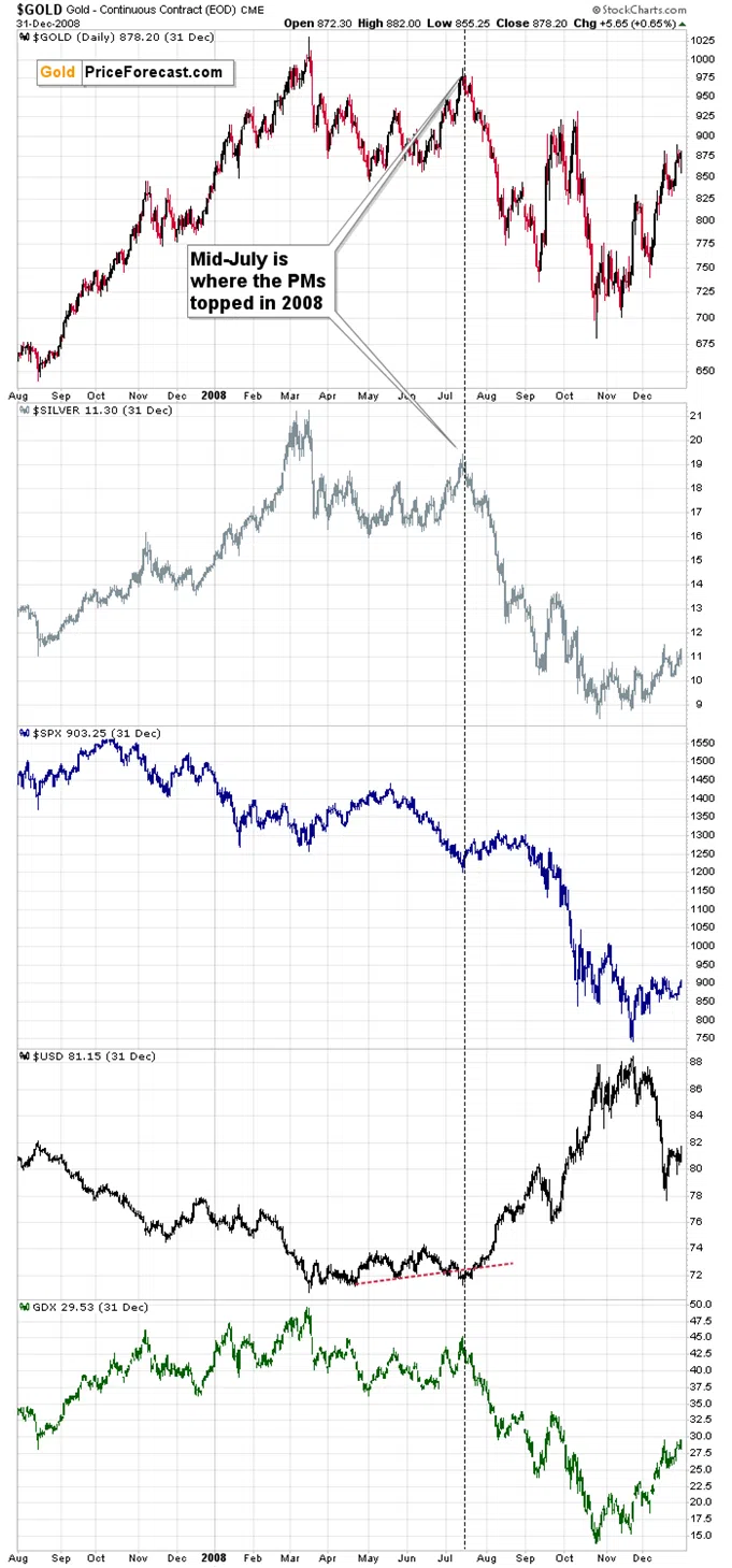 The Silver – Copper Connection and the Key Anniversary - Image 1