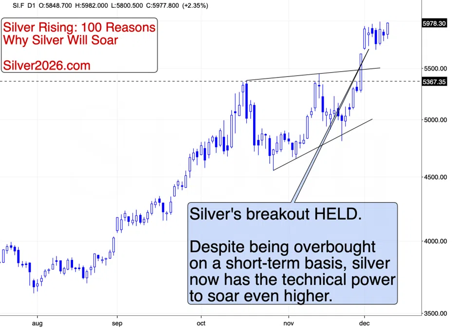 Told'ya: Silver Soars Above $60 For The First Time In History - Image 4