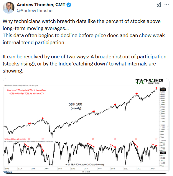 market breadth