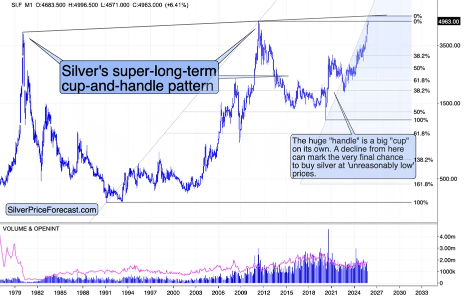 Silver’s Doing Exactly What It Was Likely to Do - Image 4