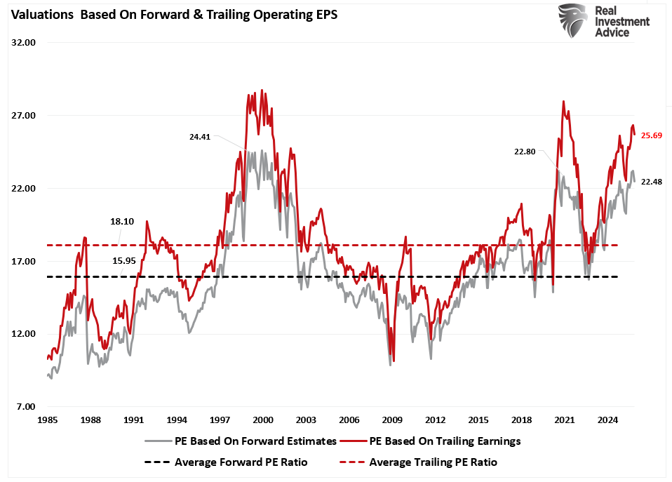 Valuations forward and trailing