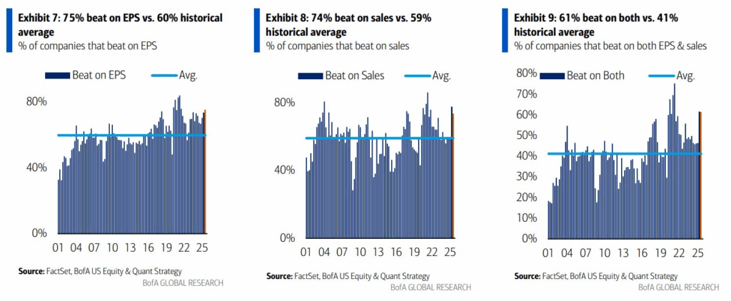 Q3 earnings results