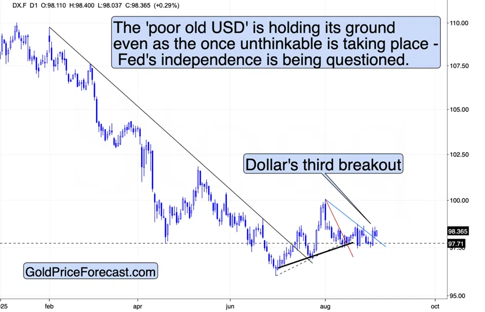 Even More Headlines for Gold! - Image 8