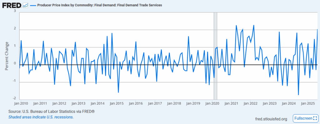 ppi trade services