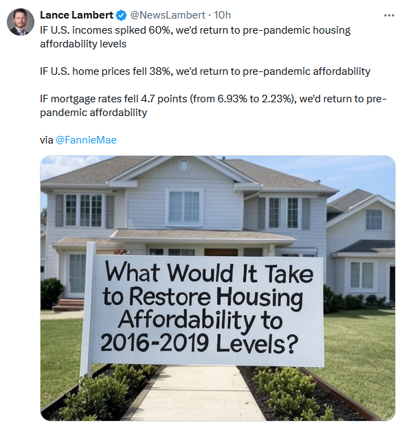 housing affordability