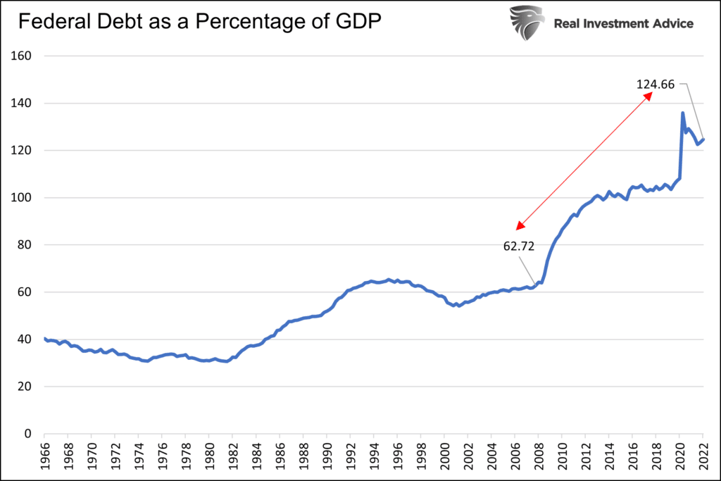 trolley car, The Trolley Car Problem- Part 1 The Fed’s Predicament