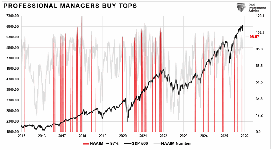 NAAIM Investor positioning.