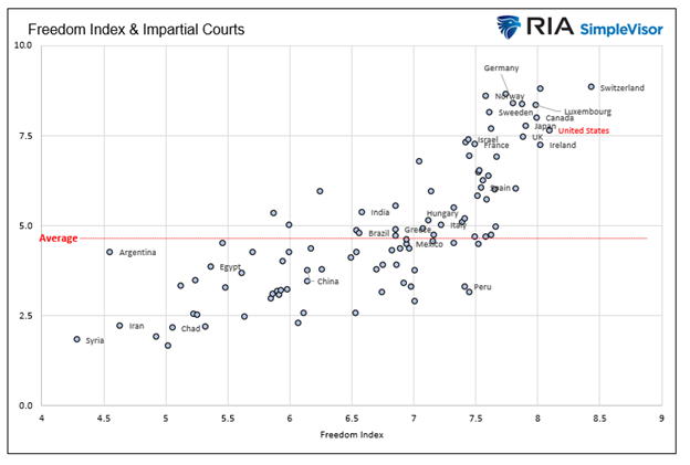 impartial courts
