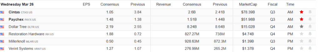 Earnings Calendar