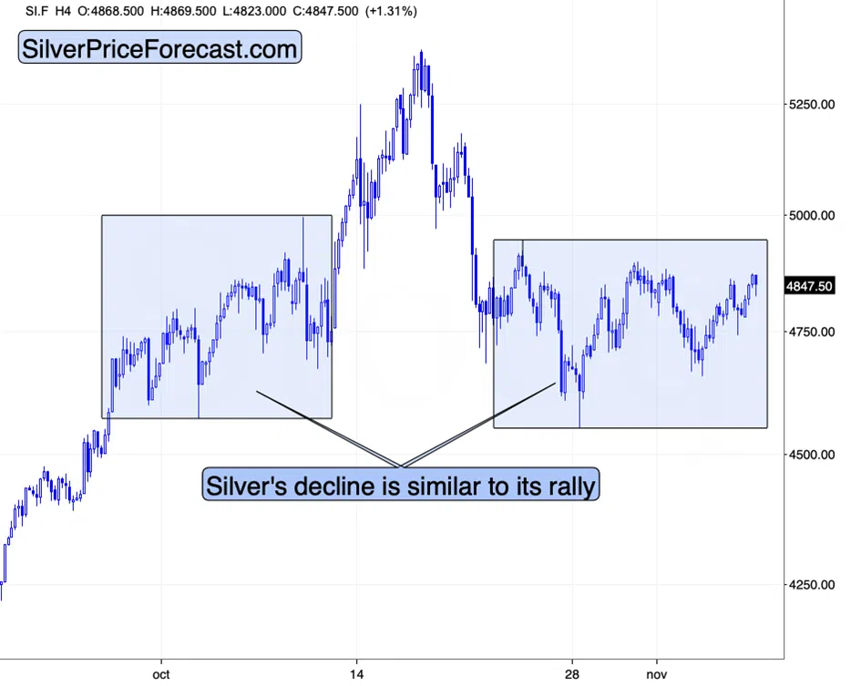 Gold and Bitcoin: More Critical Clues - Image 6