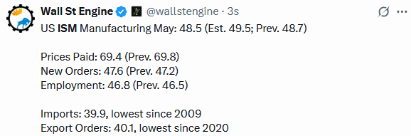 ism data