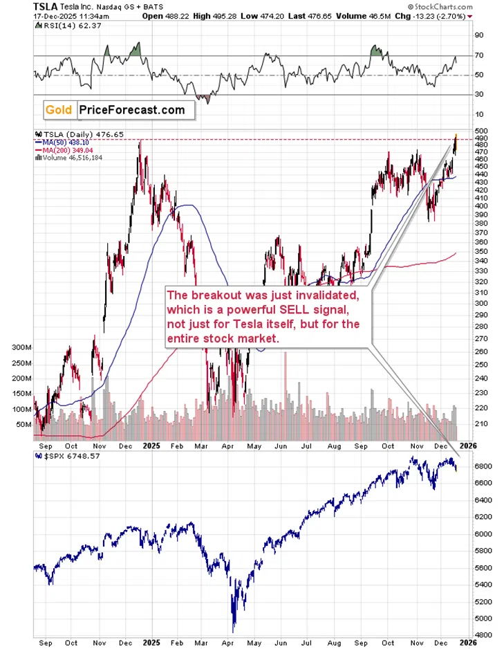 Silver Soars, Miners Disappoint – The New Normal - Image 3
