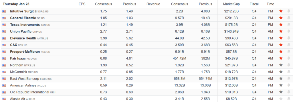 Earnings Calendar