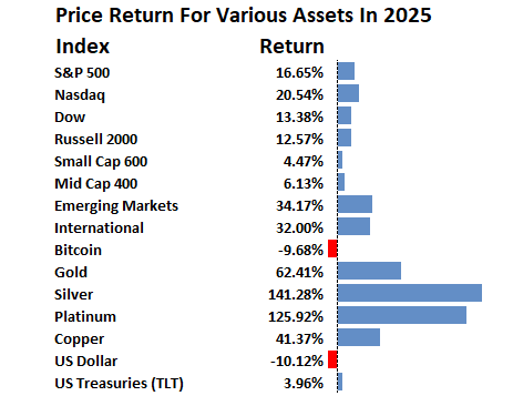 Market Price returns for 2026
