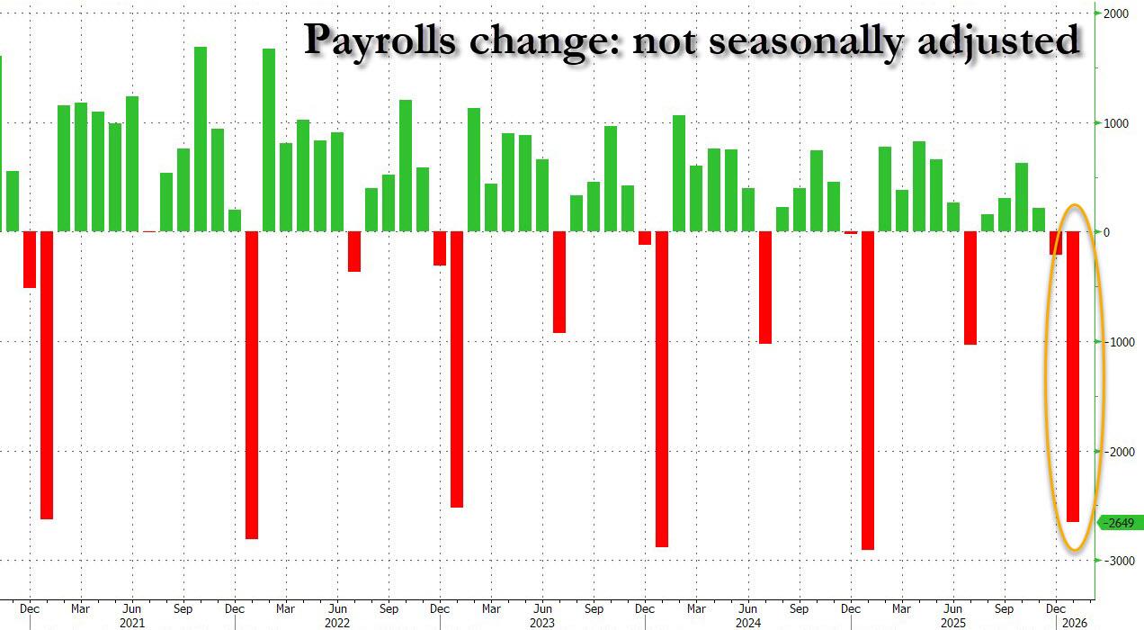 Payroll seasonal adjustments.