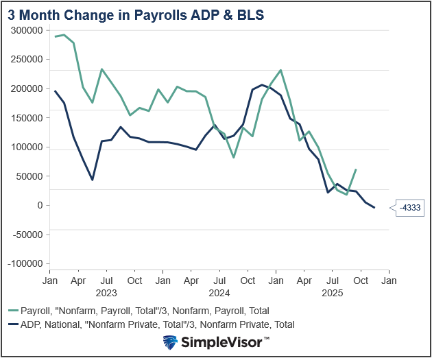 adp vs bls