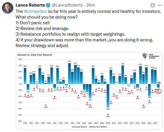 market correction