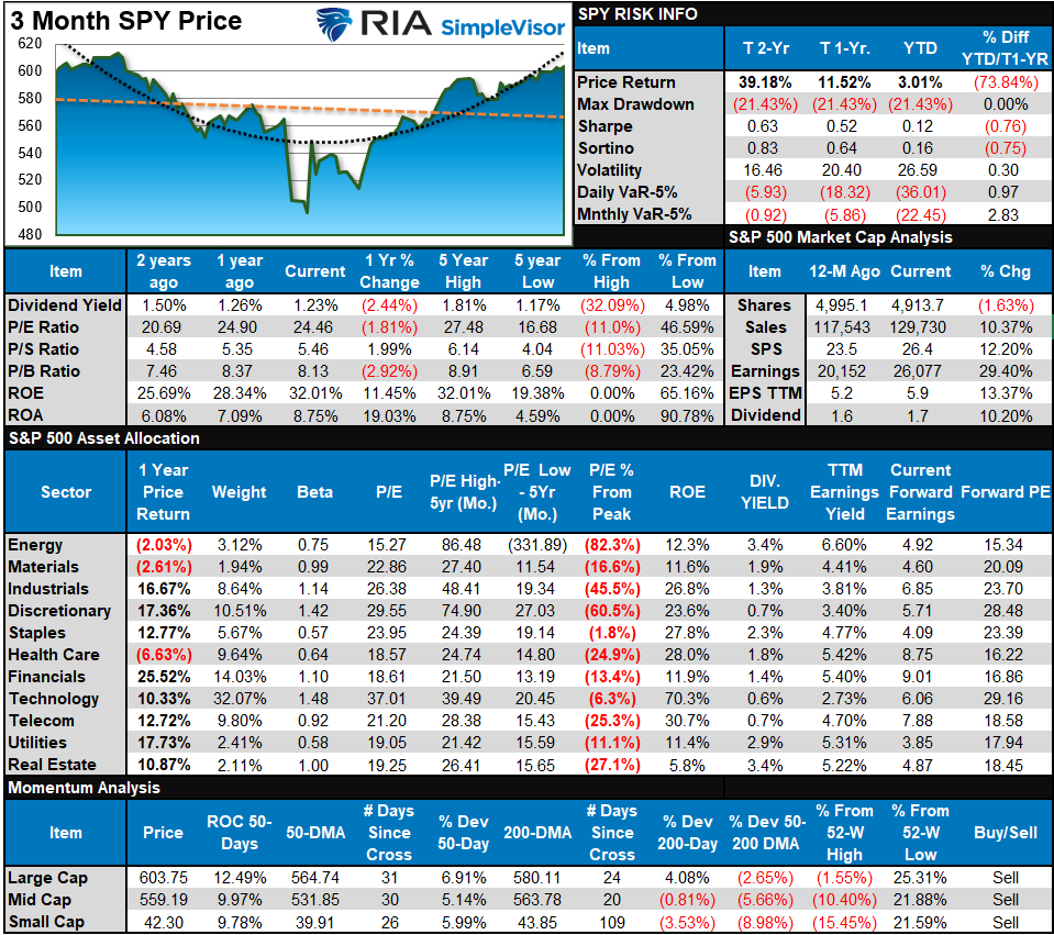 SP500 Tear Sheet