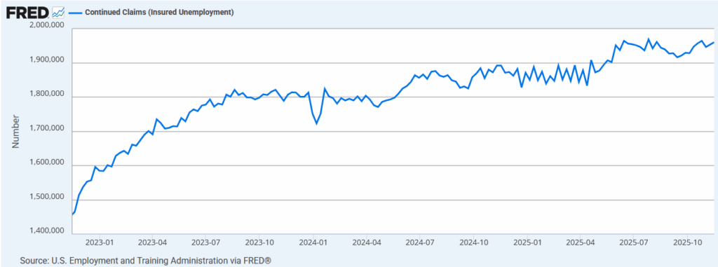 continued jobless claims