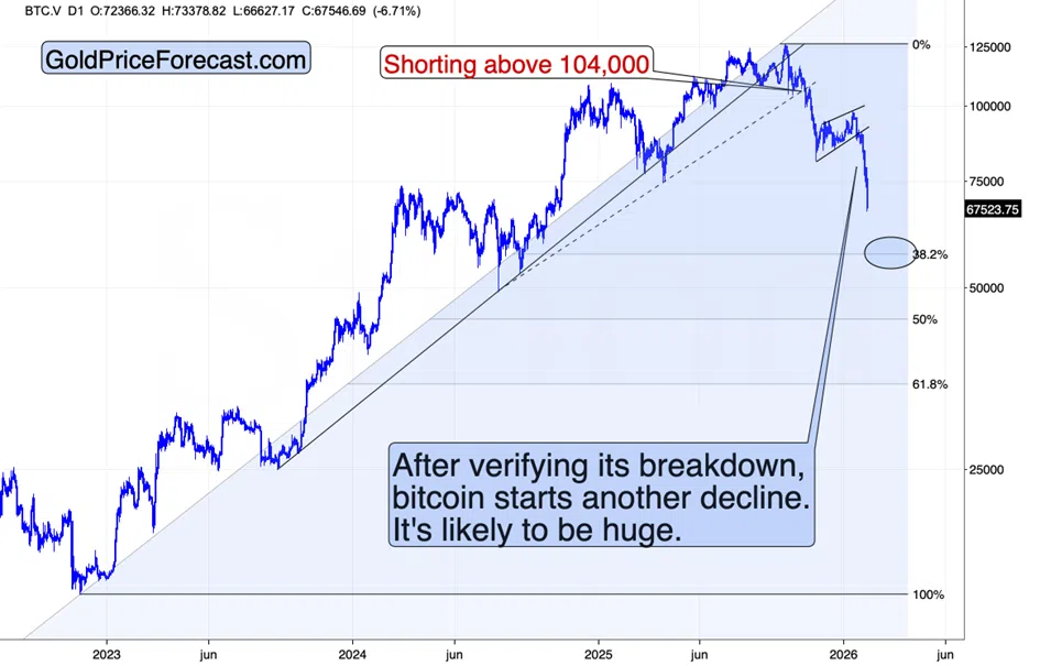 Congrats on the Bitcoin (Shorting) Profits – There’s More to Come - Image 5