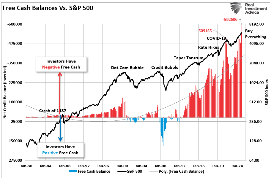 Margin free cash balances to S&P 500