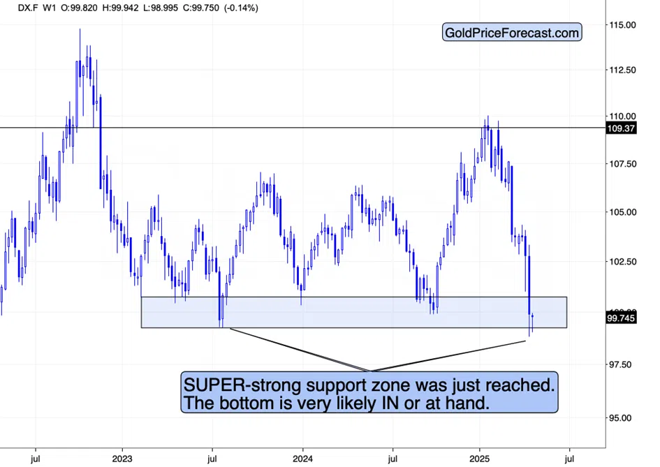 Gold, Stocks, Copper: New Situation & New Implications - Image 6