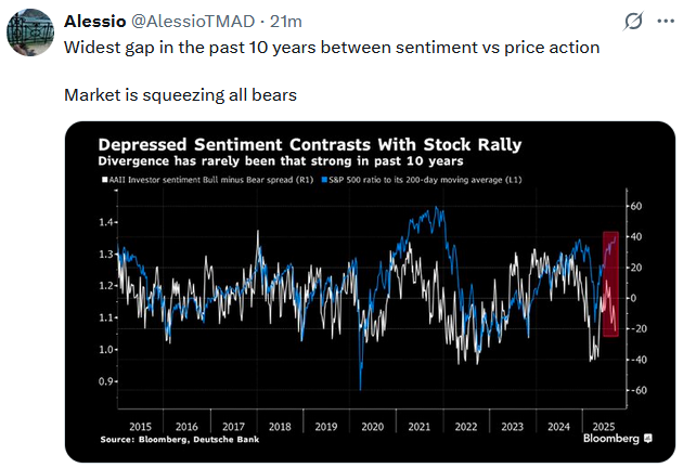 sentiment price action