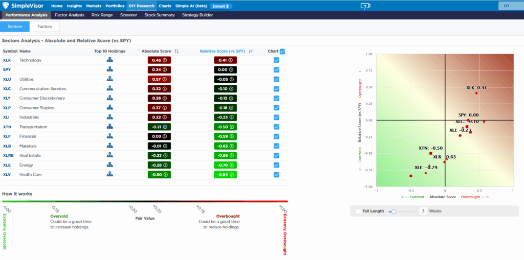 relative analysis technology healthcare