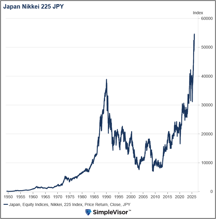 nikkei 225