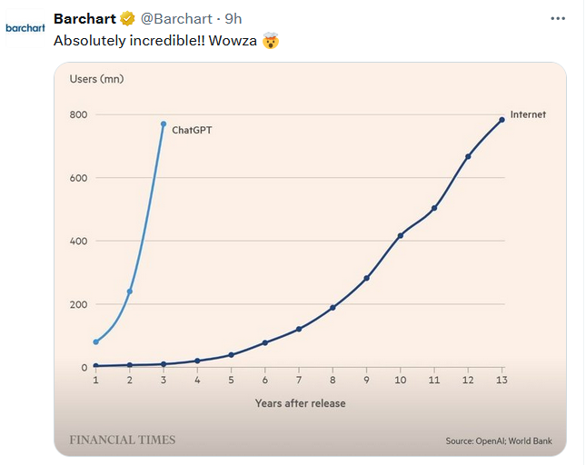 internet vs chat gpt users