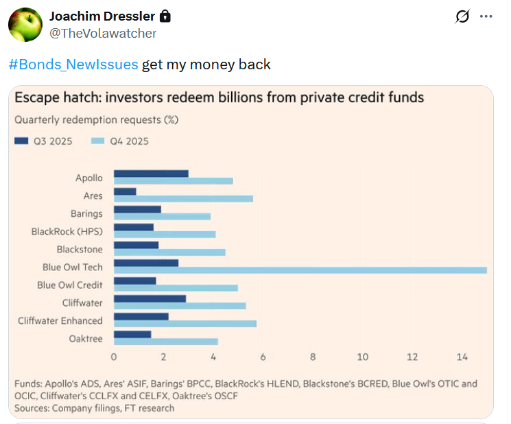 private credit funds