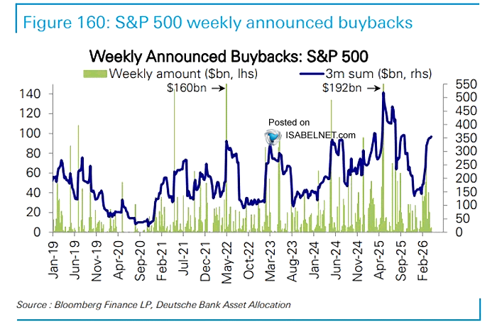 Share buyback announcements