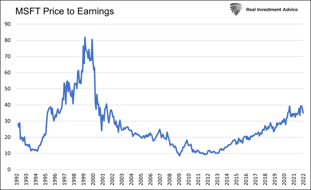 Microsoft's Stock Valuation, Microsoft’s Stock Valuation and Baseball