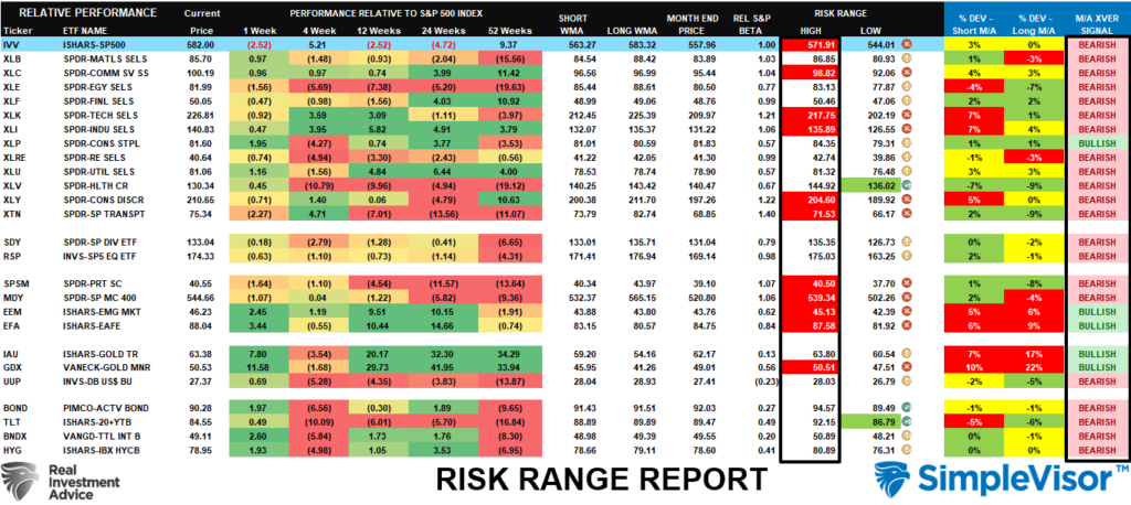 Risk Range Report May 2025